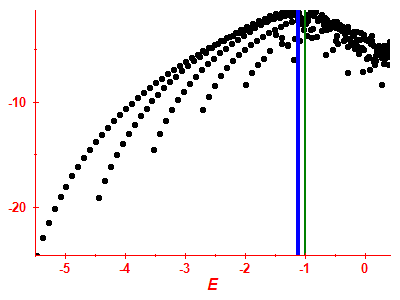 Strength function log